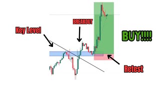 Break And Retest Trading Strategy [upl. by Hofmann]