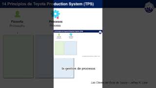 14 PRINCIPIOS DE TOYOTA TPS [upl. by Atnuahc301]