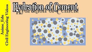 The overview of the Process of Hydration of Cement  Hydration of Cement 1 [upl. by Cameron]