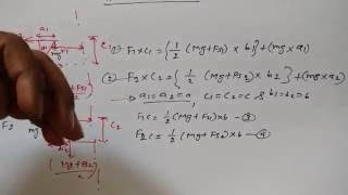 Hartnell Governor Derivation Governor Tutorial 6 [upl. by Rakia]