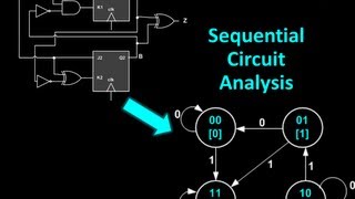 Sequential Circuit Analysis  From sequential circuit to state transition diagrams [upl. by Nerro480]