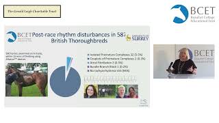 Cardiac rhythm disturbances in training and racing in UK  Celia Marr Rossdales Ltd [upl. by Benson]