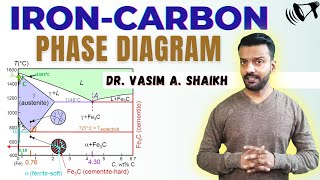 Material Science The Iron Carbon Phase Diagram Part 1 [upl. by Mure]