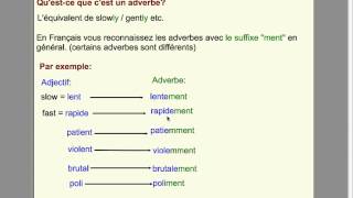 Les comparatifs avec des adverbes partie 5mp4 [upl. by Uhsoj766]