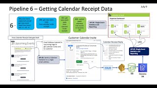 How sending calendar invites work on AWS SES [upl. by Adkins774]