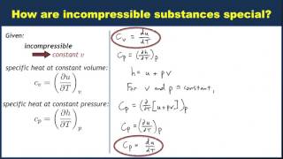 How are incompressible substances special [upl. by Auohc814]