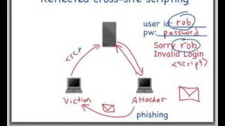 Cross Site Scripting Reflected XSS Demo [upl. by Ahsemaj]