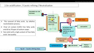 Refining of vegetable oil  Part3 [upl. by Ahsyen]