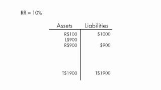 How Fractional Reserve Banking Increases Inflation  HD version [upl. by Ydda]