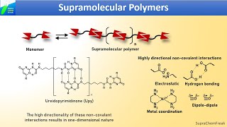 Supramolecular polymerization mechanism Isodesmic Cooperative and Anticooperative mechansim [upl. by Cinelli]