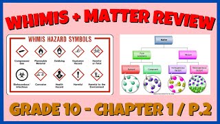 Review of Classifying Matter and WHIMIS Symbols [upl. by Tnemelc218]