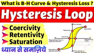 Define the terms retentivity and coercivity PW [upl. by Ybur]