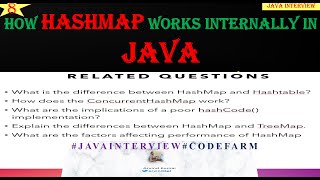 How Hashmap Works Internally in Java  Java Interview QnA  Codefarm javainterview [upl. by Ddet]