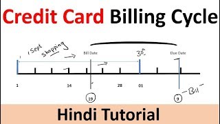 Credit Card Bill Payment Complete Information  Credit Card Bill Minimum or Total Bill  Credit Card [upl. by Kinom603]