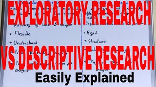 Exploratory vs Descriptive ResearchDifference between exploratory and descriptive research [upl. by Morentz]