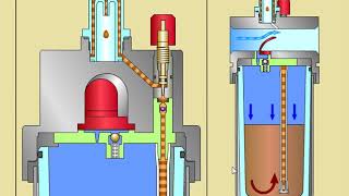 Oil lubricator [upl. by Dibbell58]