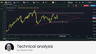 Understanding Market Trends  28 October 2024 [upl. by Werdnael]