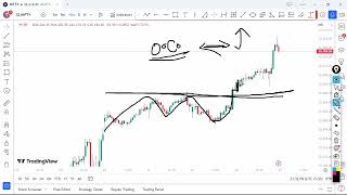 MARKET LEARNINGS  5  HOW TO CAPTURE 3PM EXPIRY MOVE [upl. by Tressa]