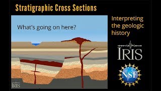 Stratigraphic Cross Section—Interpreting the Geology Educational [upl. by Arykat244]