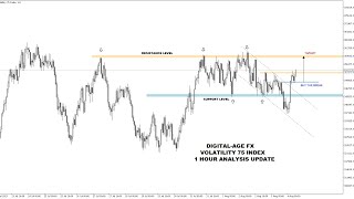 How to Analyse volatility 75 index profitably [upl. by Sholes]