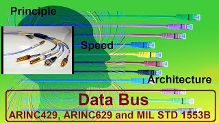 Data Bus ARINC429 Arinc629 and MIL STD 1553B  DataBus [upl. by Ram]