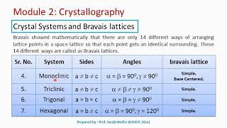 Crystal systems and Bravais Lattices [upl. by Mendez206]