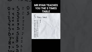 Uncovering the Pattern Exploring the 5 Times Table [upl. by Costanza]