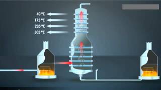 Utilização do Petróleo Destilação Fracionada YouTube [upl. by Heather111]