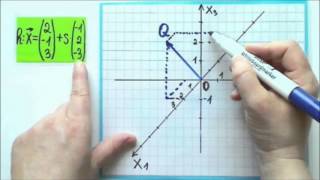 Vektorrechnung Geraden im Koordinatensystem mit drei Koordinaten zeichnen Aufgabe 2 [upl. by Neeuq75]