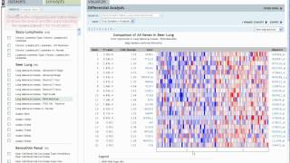 Oncomine  The Compendia Ontology [upl. by Yttap]