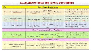 POSOLOGY Dose Calculation of Drugs HINDI GPATNIPER Pharmacist Drug Inspector Exclusive [upl. by Ynatsyd]