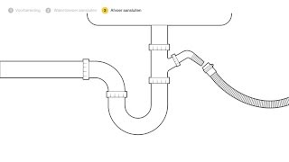 Een vaatwasser aansluiten  stap voor stap uitgelegd  Doehetzelf [upl. by Leena]