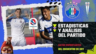 Revisamos estadísticas datos y análisis del Audax vs Universidad Catolica el Campeonato Itau [upl. by Havard]