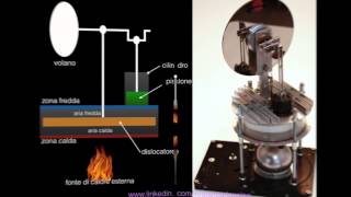 Motore Stirling descrizione e funzionamento [upl. by Phox]