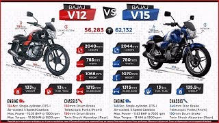 Bajaj Invinsible v பைக் பற்றிய தகவல்கள்  Bajaj Invinsible V12 amp V15 Specifications  V12 vs V15 [upl. by Kendrick]