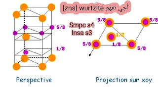 Cristallochimie Structure ionique tube zns wurtzite smpc s4 insa s3 [upl. by Kerr]