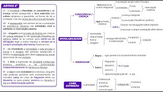 CNU  CONSTITUCIONAL  RESUMO DIREITOS INDIVIDUAIS E COLETIVOS  ART 5º  PARTE 01 [upl. by Larissa]