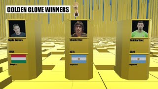 FIFA World Cup Golden Glove Winners [upl. by Darrelle22]