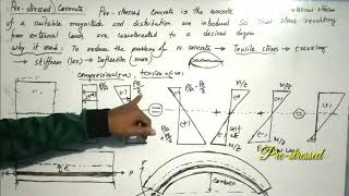 Prestressed concrete details  Design of concrete structure  Bangla Lecture [upl. by Alston]