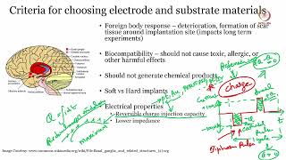 Mod 6 Lec 29 Criteria for electrode material [upl. by Aiela]