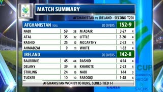 Afghanistan vs Ireland 2nd T20I match chighlights [upl. by Akinehc977]