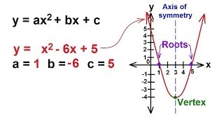 Algebra  Understanding Quadratic Equations [upl. by Nirak512]