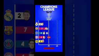 هدافين دوري أبطال أوروبا 1617 Champions League top scorers football 1617 اكسبلور music goat 🔥🔥 [upl. by Aytac]