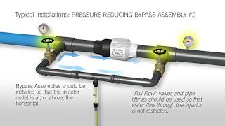 How a Mazzei Venturi Injector Works [upl. by Nos628]