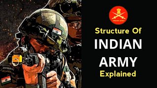 Indian Army Structure Explained  Formation Of Indian Army [upl. by Yrrab]