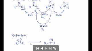 Mechanisms of Oxidation amp Reduction [upl. by Leur]