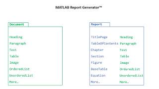 Getting Started with the Report API [upl. by Carl825]