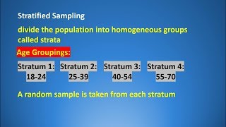 Sampling and Sampling Methods Common Probability and NonProbability Techniques [upl. by Valora858]