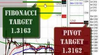 FOREX Training  FOREX Trading  February 23 2007 [upl. by Nibaj103]