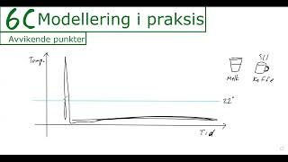 6C Modellering i praksis [upl. by Harrell573]